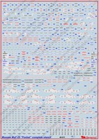 1:48 Begemot Decals #48011 MiG-25 kompletter-Satz der technischen Beschriftungen