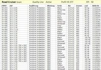 Schwalbe Road Cruiser Fahrrad-Drahtreifen 47-622 28x1.75 weiß