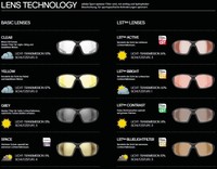 Adidas Brille Ersatzgläser Wechselgläser für Evil Eye Serie a126 a127 a266 usw.